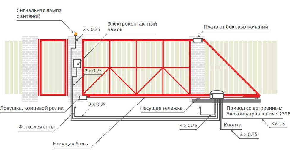 Ролики для откатных ворот: комплект направляющих моделей для раздвижных ворот, размеры и устройство опор, опорные ролики для секционных вариантов